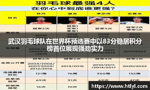 武汉羽毛球队在世界杯预选赛中以83分稳居积分榜首位展现强劲实力