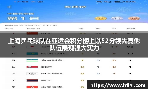 上海乒乓球队在亚运会积分榜上以52分领先其他队伍展现强大实力